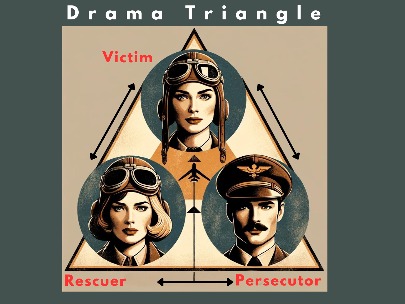 Navigating the Drama Triangle: Empowering Pilots Through CRM Navigating the Drama Triangle: Empowering Pilots Through CRM