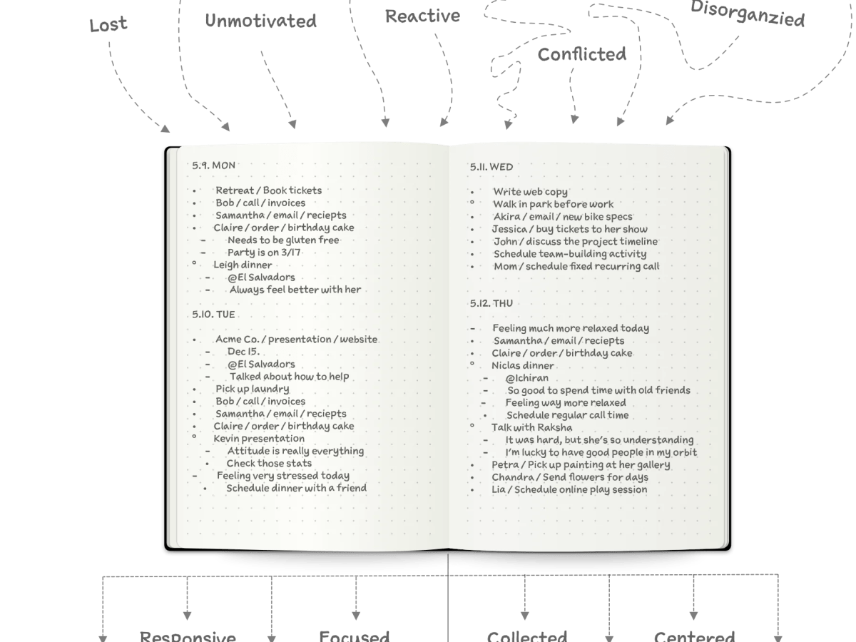 The Value of Journalling for Pilots and Personal Growth
